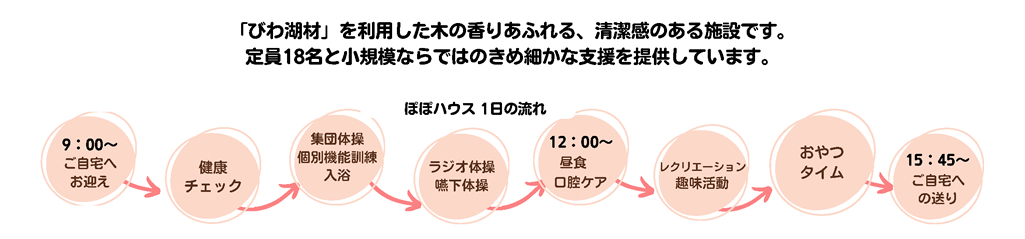 ぽぽハウス１日の流れ